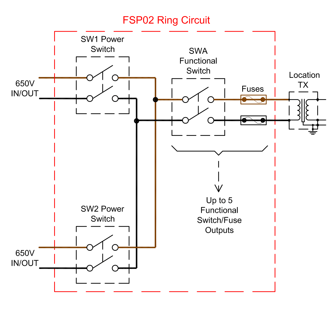 FSP02 Ring Circuit